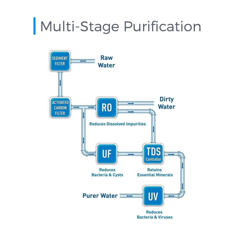 KENT Excel Plus RO Water Purifier - Image 4